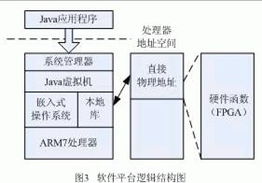 一种基于java的可编程嵌入式系统设计