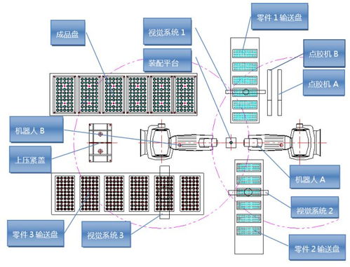 精密装配技术在微型产品制造领域的应用一 惯性传感器装配线