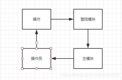 嵌入式软件详细设计怎么写